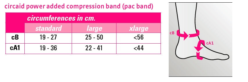 circaid pac band